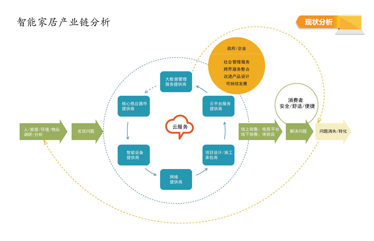 SmartHome