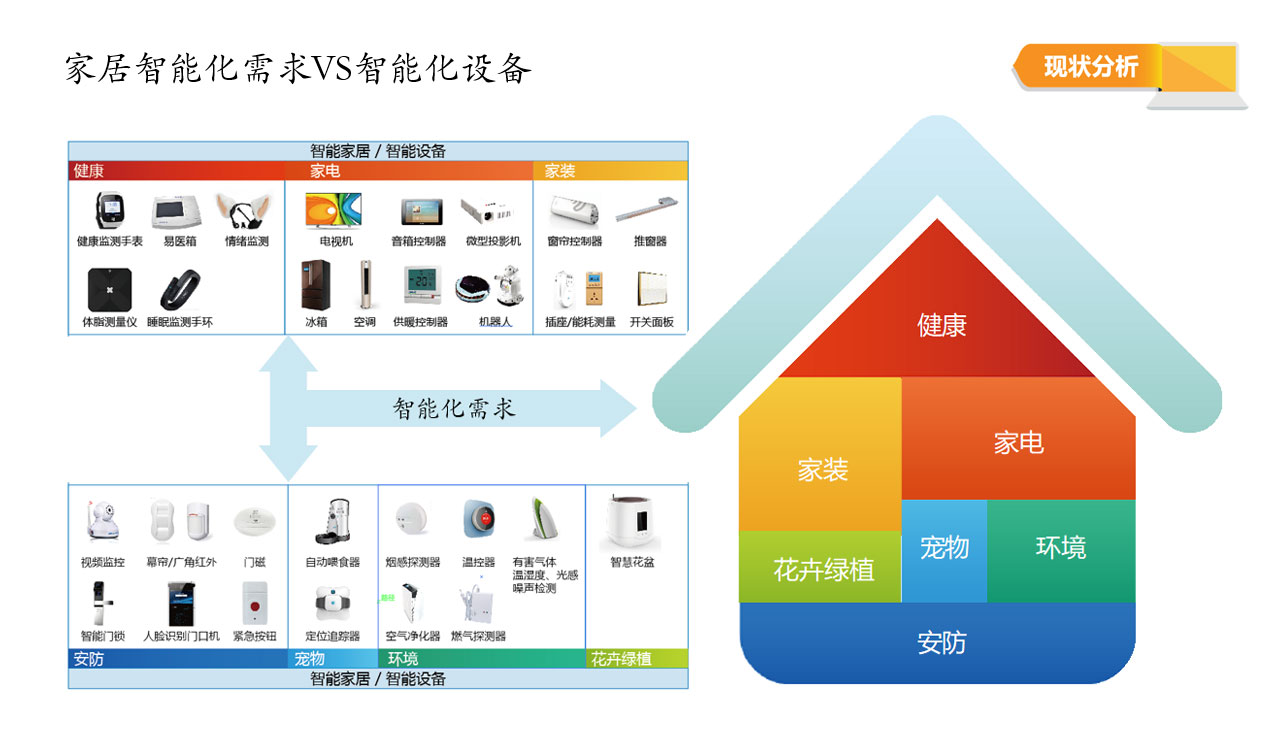 SmartHome